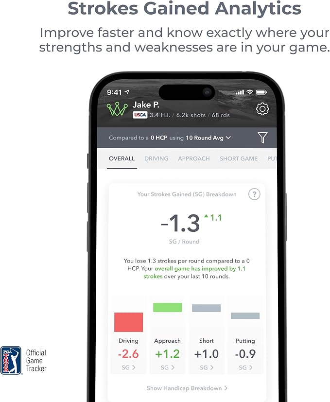 Arccos Smart Sensors: Automatic Golf Game Tracking System, A.I. Powered GPS - Image 12