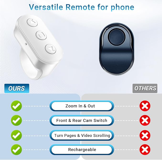 Wireless Ring Phone Zoom Remote - Image 2