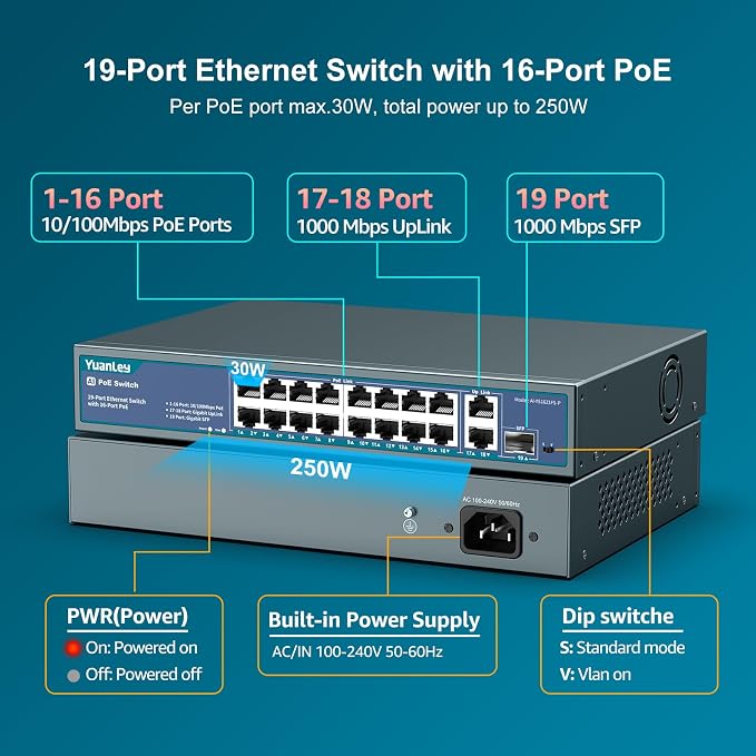 YuanLey 16 Port PoE Switch - Image 2