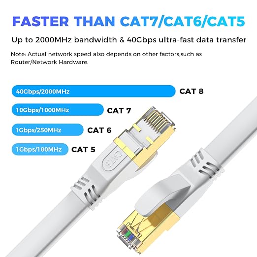 Cat 8 Ethernet Cable 20 FT, Outdoor&Indoor High Speed Heavy Duty Network LAN - Image 2