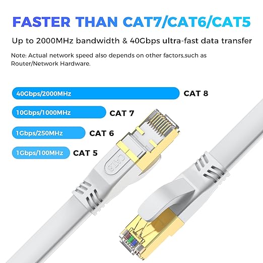 Cat 8 Ethernet Cable 3 FT, Outdoor&Indoor High Speed Heavy Duty Network LAN - Image 2