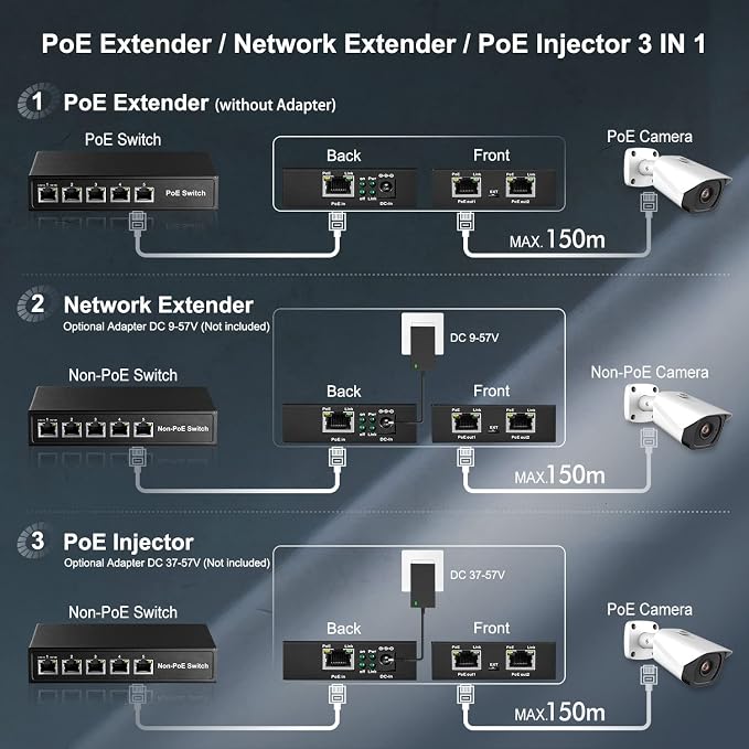 Binardat Gigabit PoE Extender Passthrough Switch, 1 in 2 Out, IEEE802.3af/at - Image 5