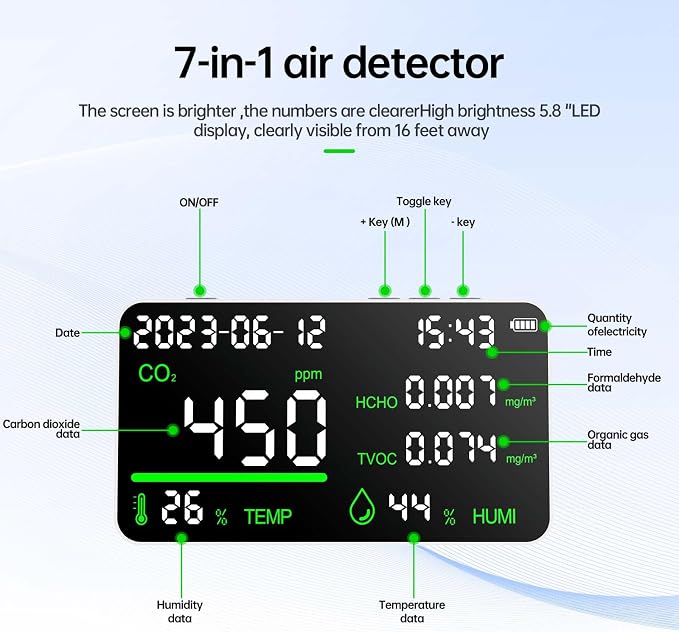 CIS 7-in-1 Air Quality Monitor, Indoor Humidity Monitor, Temperature, Date - Image 2