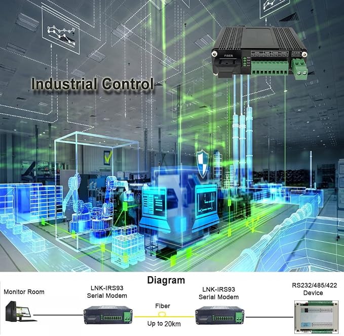 Industrial Serial Rs232 Rs485 Rs422 to Fiber Converter Bidirectional High Speed - Image 3