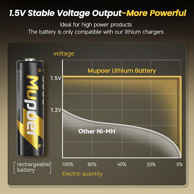 Mupoer Rechargeable Lithium Batteries AA 8-Pack - Image 4