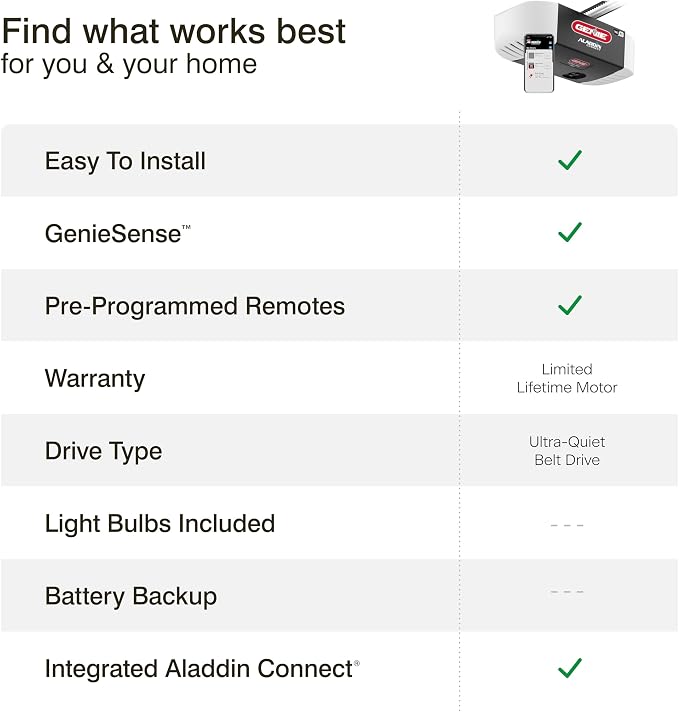 Genie QuietLift Connect – WiFi Smart Garage Door Opener - Image 11