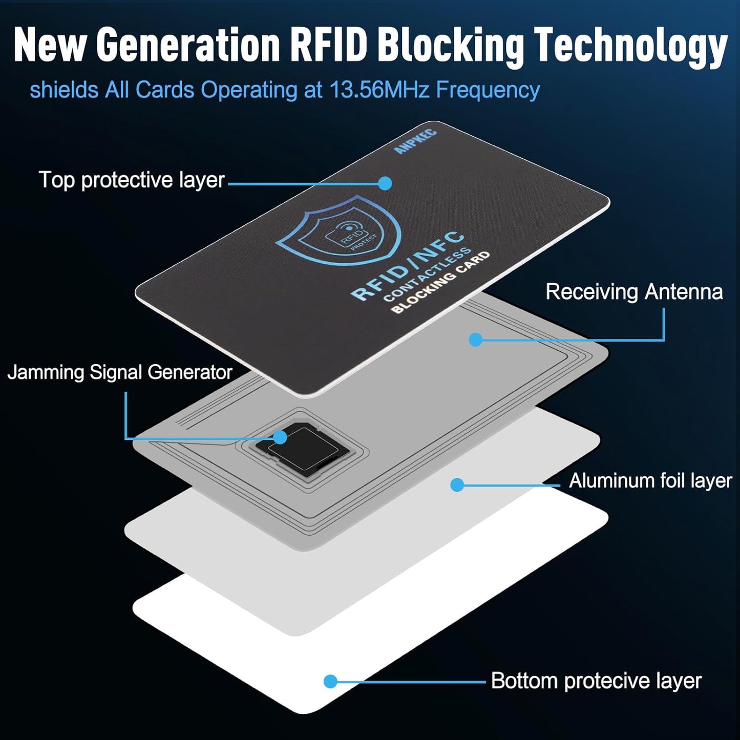 RFID Blocking Card (5 Pack), Slim RFID & NFC Blocker for Men & Women - 1 Card Protects Entire Wallet/Purse, Contactless Debit/Credit Card & Passport Protector