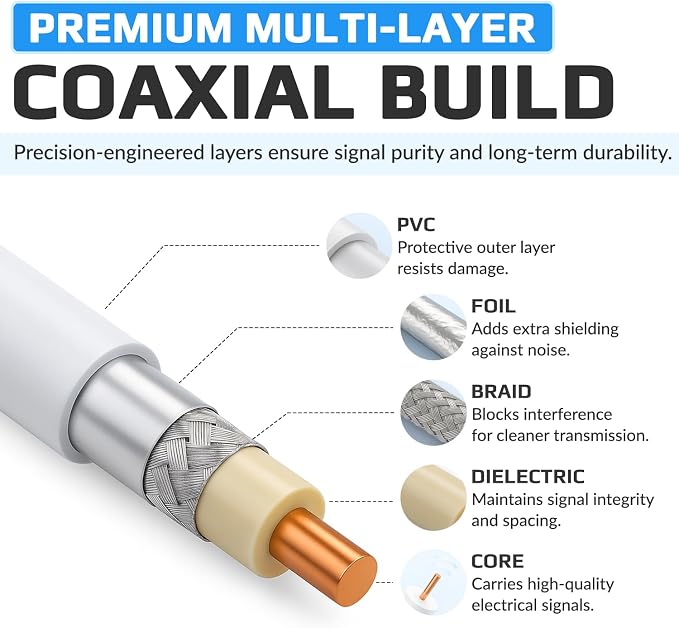 Coaxial Aerial F Connector Male Plug to RF M-Male Cable - Image 7