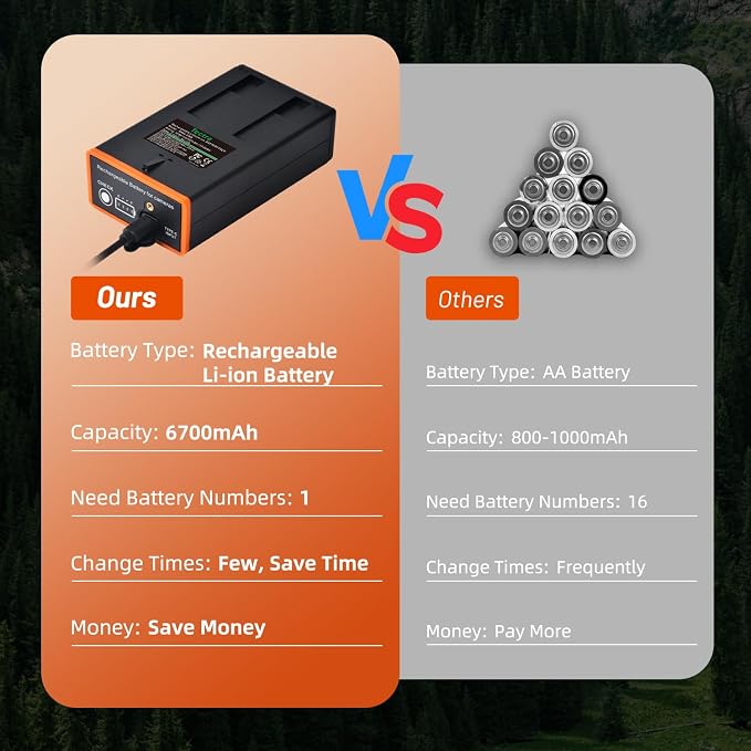 Tectra 2-Pack Rechargeable Battery - Image 6