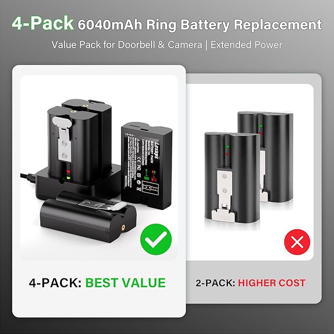 4-Pack Replacement Battery for Ring Doorbell - 6040mAh Rechargeable Camera - Image 2