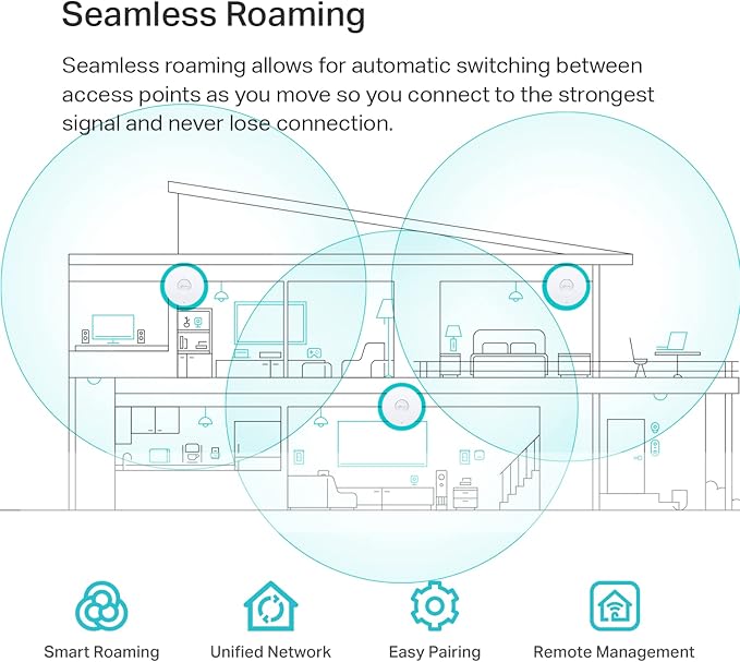 TP-Link EAP613 Wireless Access Point w/o DC Adapter | Ultra-Slim | Omada True - Image 3