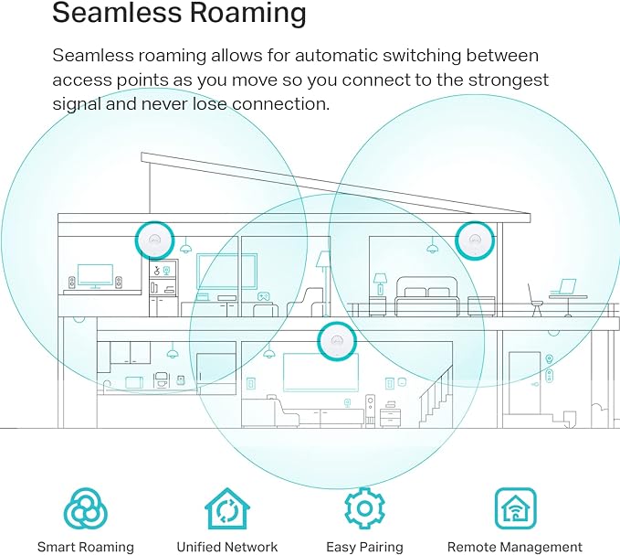 TP-Link EAP653 Wireless Access Point w/o DC Adapter | Ultra-Slim | Omada True - Image 3