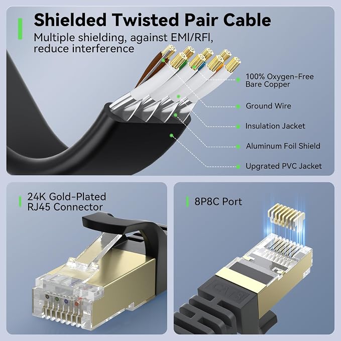 BUSOHE Cat 8 Ethernet Cable 6 FT 2-Pack, 40Gbps 2000MHz Cat8 High Speed Flat - Image 5