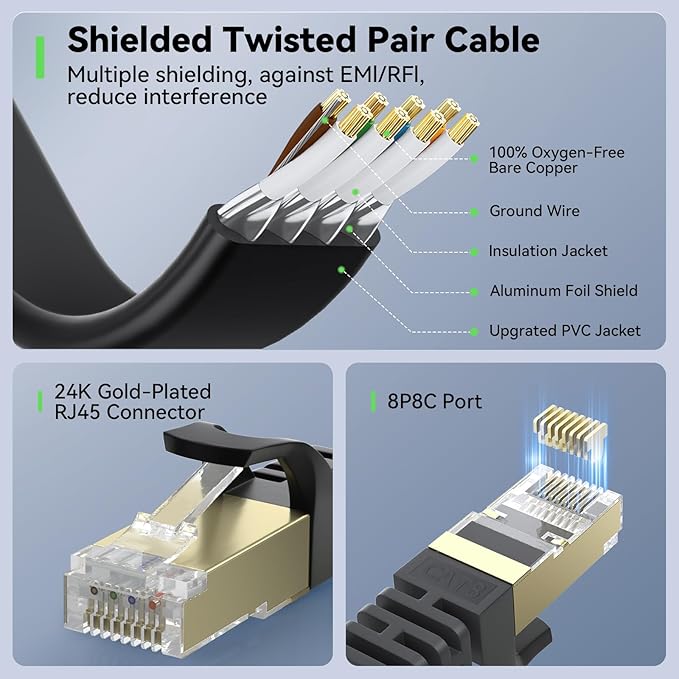 BUSOHE Cat 8 Ethernet Cable 75 FT, 40Gbps 2000MHz Cat8 High Speed Flat Internet - Image 5