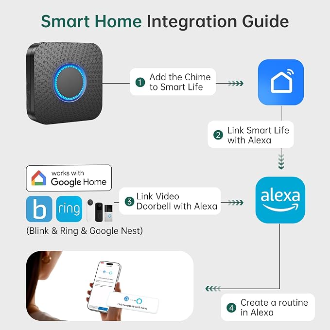 2 Pack Smart Wireless Doorbell Chime, 3 in 1 Doorbell Extender - Image 3