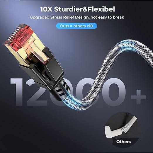 Cat 8 Ethernet Cable 3 ft, 40Gbps 2000Mhz High Speed Gigabit LAN Internet Cables - Image 4