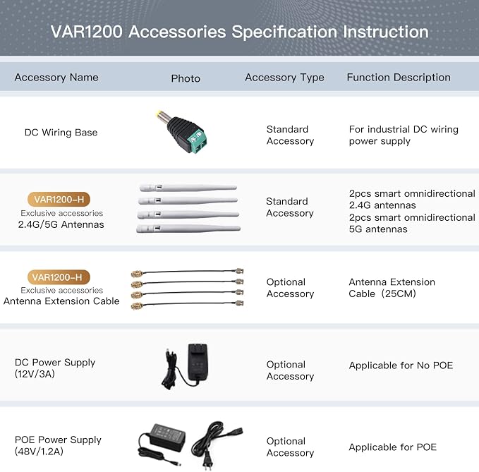 Vonets VAR1200-H High Performance Repeater 1200Mbps Dual Band 2.4G 5G Compact - Image 6