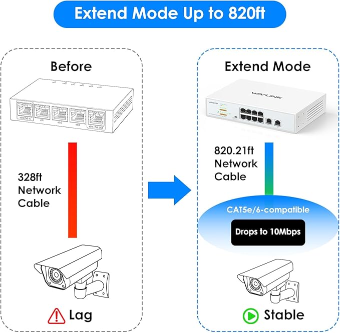 WAVLINK 10-Port Full Gigabit Switch - Image 4