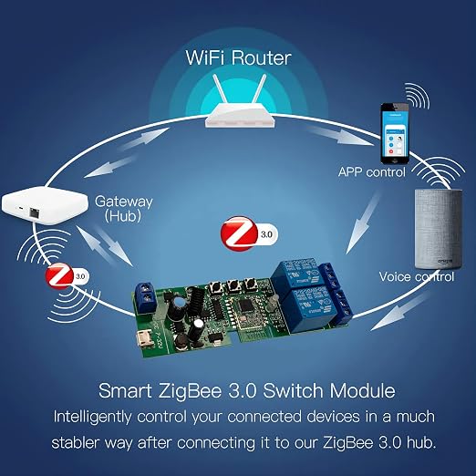 Jane Eyre Tuya Smart ZigBee 2 Channel Smart Relay - Image 4