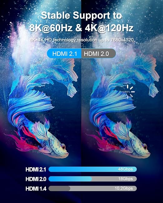 10K 8K 4K Certified HDMI 2.1 Cable, 3 Ft 48Gbps Ultra High Speed HDMI Cable - Image 3