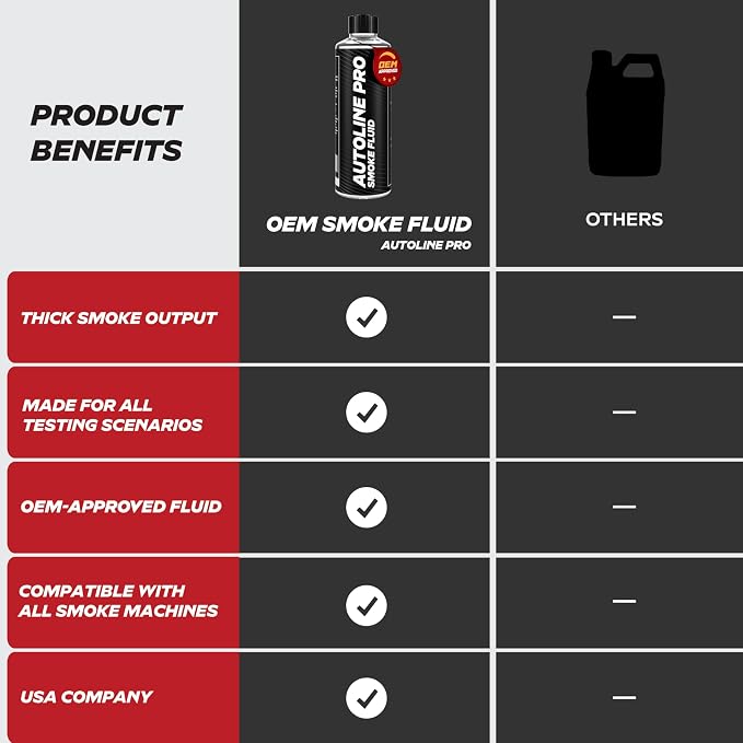 AutoLine Pro Best Ranked Smoke Fluid Solution - Image 5