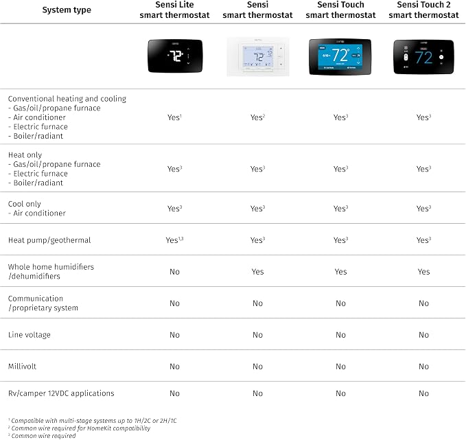 Emerson Sensi Wi-Fi Smart Thermostat - Image 5