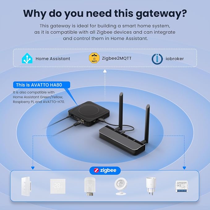 AVATTO Zigbee 3.0 PoE Dongle - Image 2
