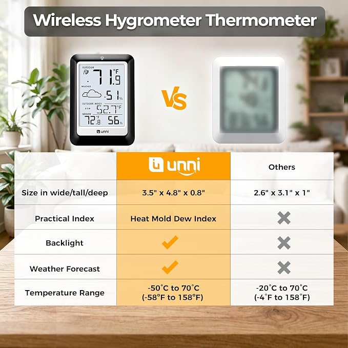 Indoor Outdoor Thermometer Hygrometer Wireless Weather Station, Temperature - Image 6