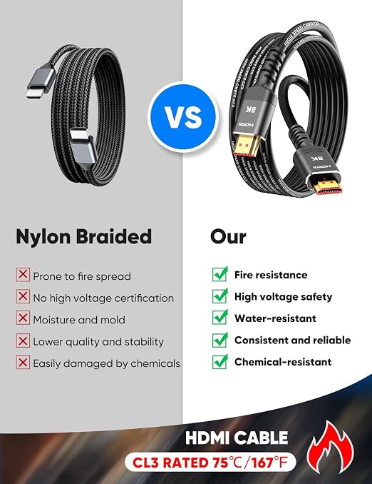 HDMI 2.1 Cable, Highwings 10K 8K 4K 240Hz 144Hz 120Hz HDMI 2.1 Cord Ultra High - Image 2