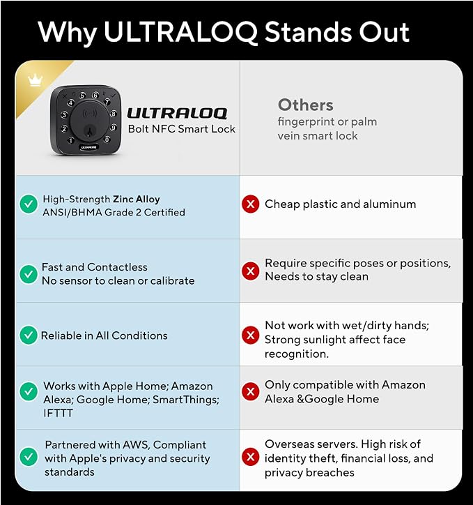 ULTRALOQ Bolt NFC Smart Lock, Tap to Unlock - Image 8