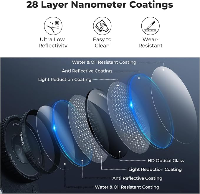 K&F CONCEPT CPL ND Filter Kit Compatible - Image 6