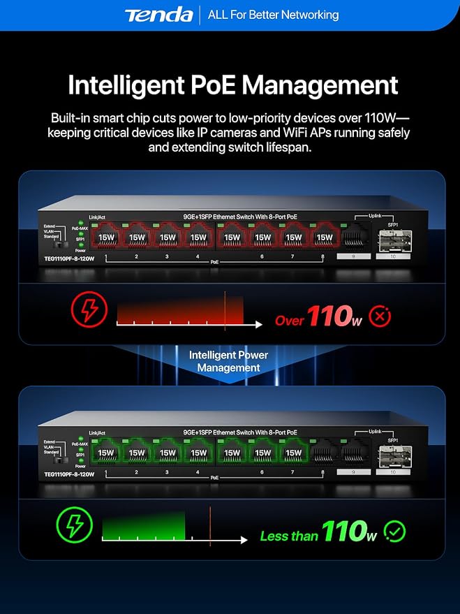 Tenda 10 Port Gigabit PoE Switch, Network Switch - Image 5