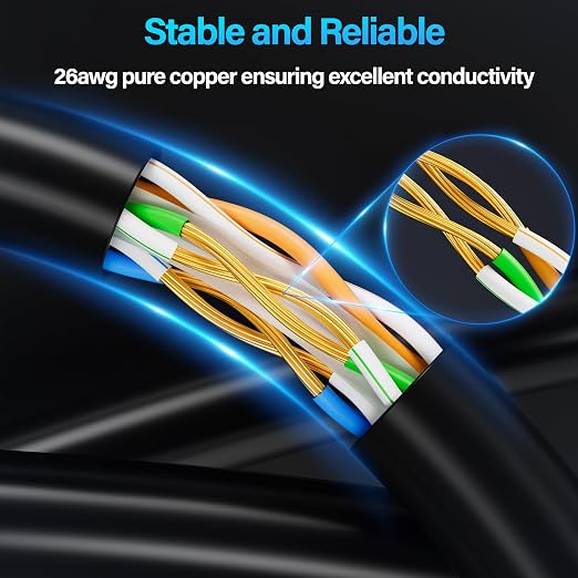 Cat6 Ethernet Cable 10Gbps 5 ft, UTP Ethernet Cable Cat 6, Flexible Bare Copper - Image 3
