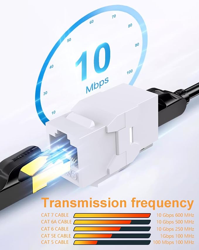 20 Pack Cat6A Keystone Jack Coupler RJ45 Female to Female Ethernet Wall Jack - Image 5