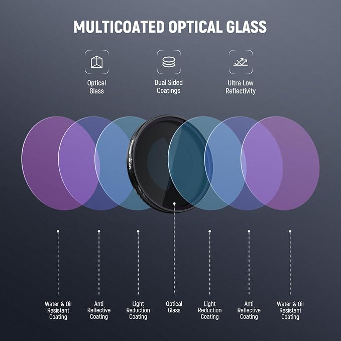 NEEWER ND/PL Filter Set Compatible - Image 5