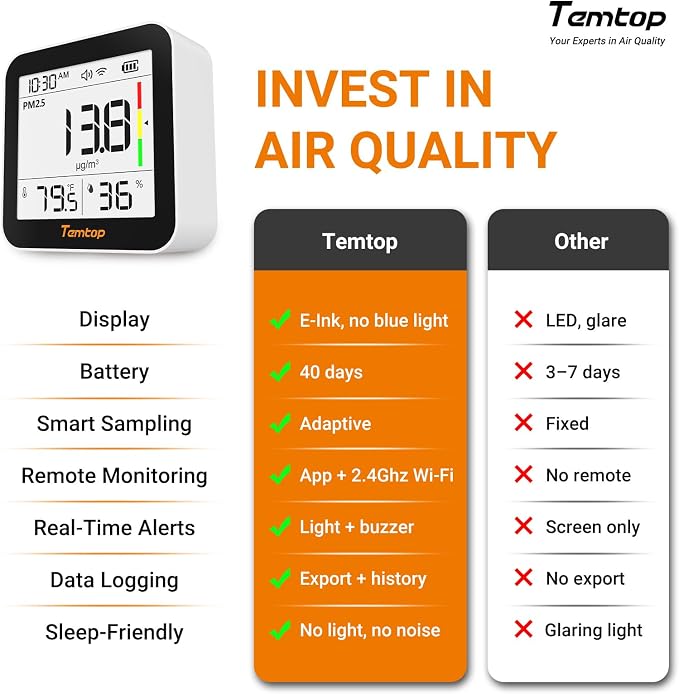 Temtop M10+ WiFi Air Quality Monitor, Rechargeable CO2 Detector - Image 8