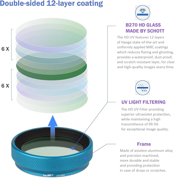 Haoge LUV-X54G Metal Lens Hood - Image 4