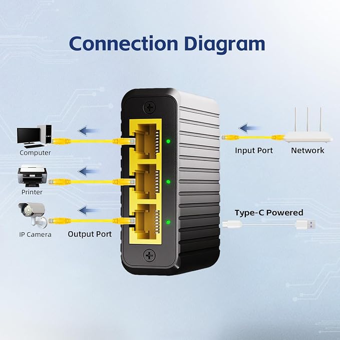 Binardat 1 to 3 Gigabit Network Splitter, 4 Port Ethernet Switch, Type-C Power - Image 5