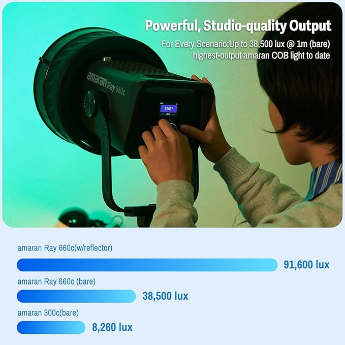 amaran Ray 660c RGB LED Video Light 660W APP/DMX Control 12 Effects, 000K - Image 3