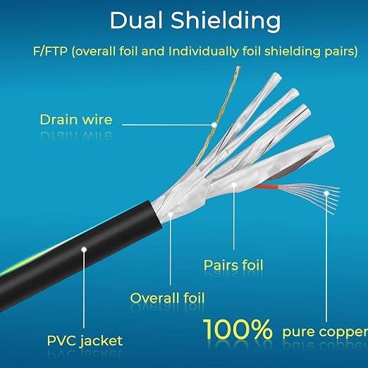 Rapink Patch Cables Cat8 0.5ft 24 Pack Slim, Cat8 Ethernet Patch Cable 40G - Image 5