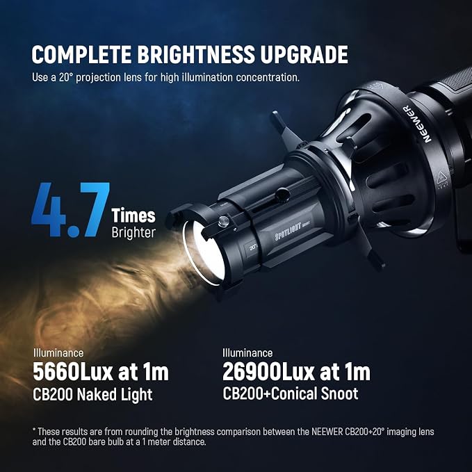 NEEWER Spotlight Snoot with 20° Projection Lens, Adjustable Focus, 16 Metal - Image 2