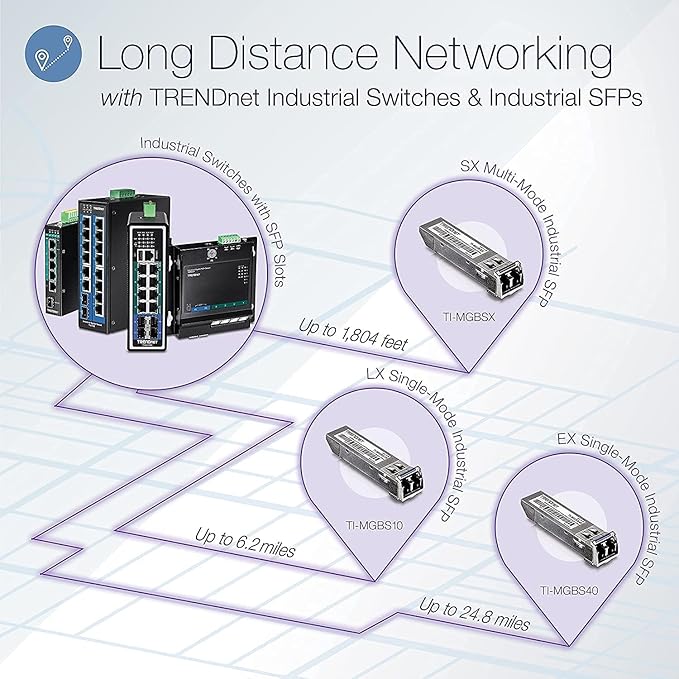 TRENDnet 10-Port Hardened Industrial Gigabit DIN-Rail Switch, 20Gbps Switching - Image 2