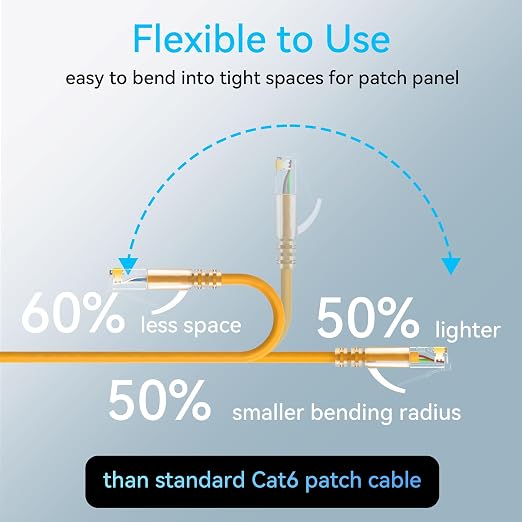 Sokqovt Cat6a Patch Cables Slim 6ft, Flexible Cat6 Ethernet Patch Cable 10G - Image 3