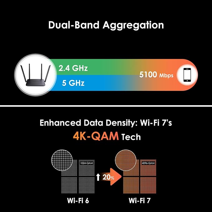 WAVLINK BE5100 WiFi 7 Router, 2026 Dual Band Gaming Router - Image 3