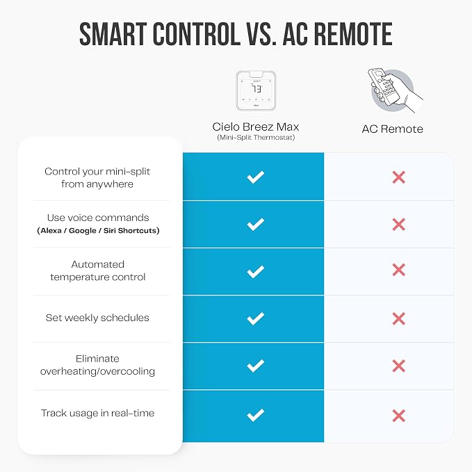 Breez Max Smart AC Controller | AHR Product of the Year WiFi Thermostat - Image 7