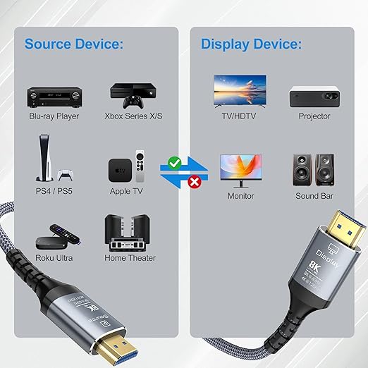 8K Fiber Optic HDMI Cable 75FT, 48Gbps Ultra High Speed Long HDMI 2.1 Cord - Image 7