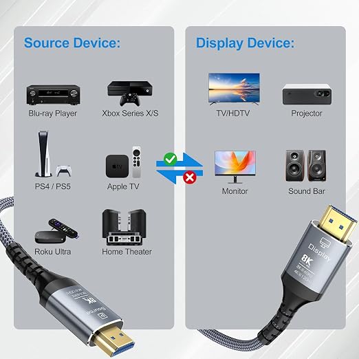 8K Fiber Optic HDMI Cable 150FT, 48Gbps Ultra High Speed Long HDMI 2.1 Cord - Image 7