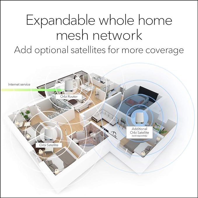 NETGEAR Orbi Whole Home Tri-Band Mesh WiFi 6 System – - Image 6