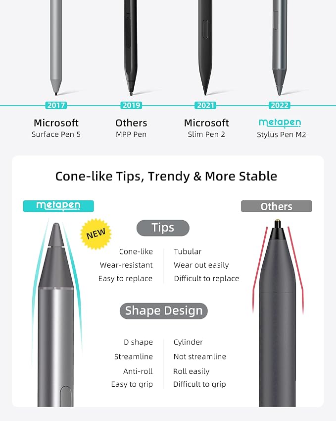 Metapen Stylus Pen M2 for Surface - Image 7