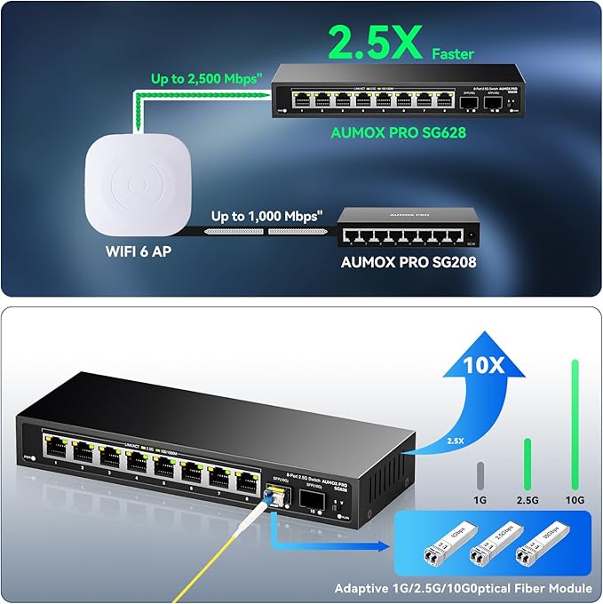 10 Port 2.5Gb Unmanaged Ethernet Switch - Image 3
